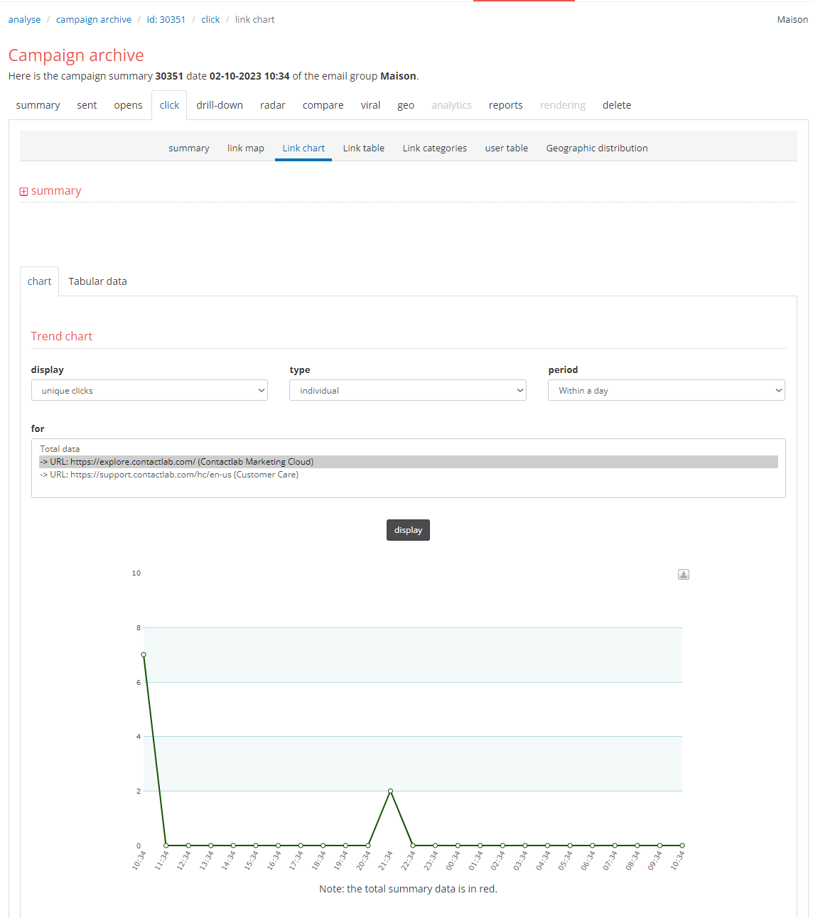 Click Link chart