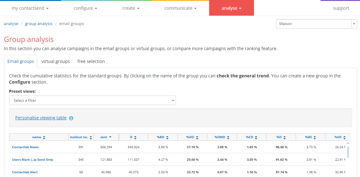 Group Analysis