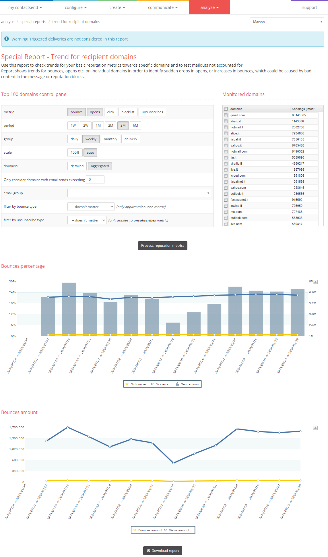 Domain analysis