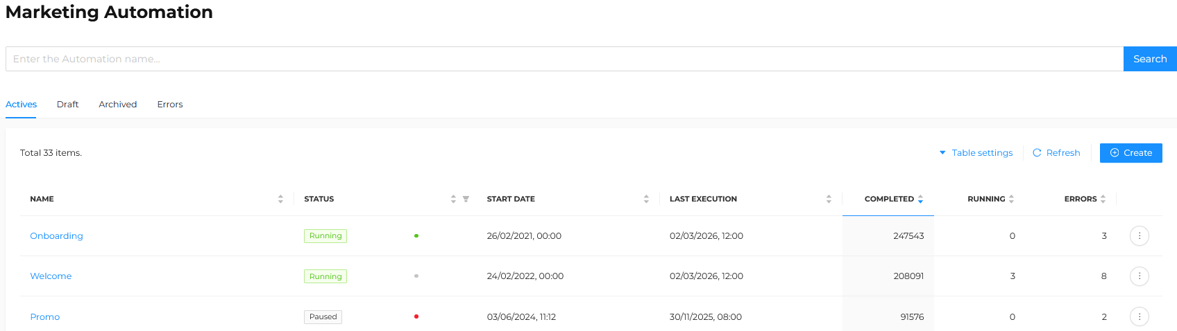 Marketing Automation Home