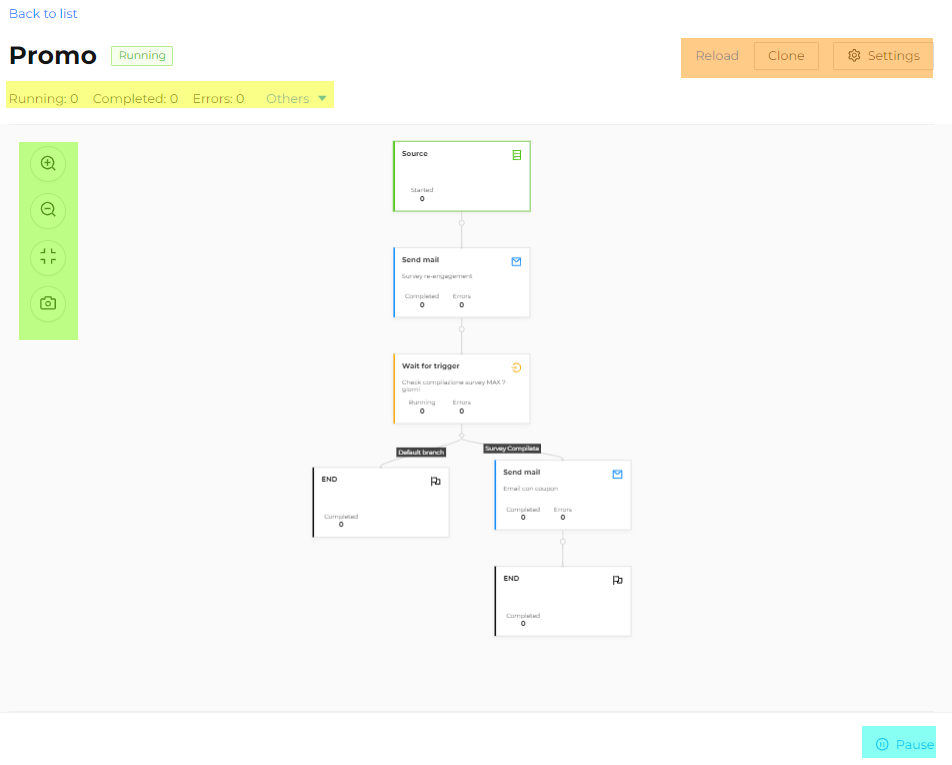 Example Automation