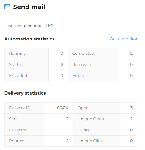 Automation Statistics