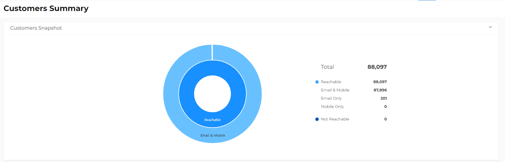 Customer Snapshot