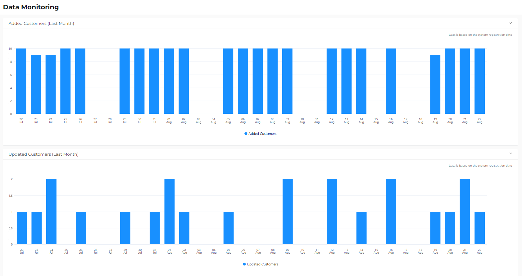 Data Monitoring