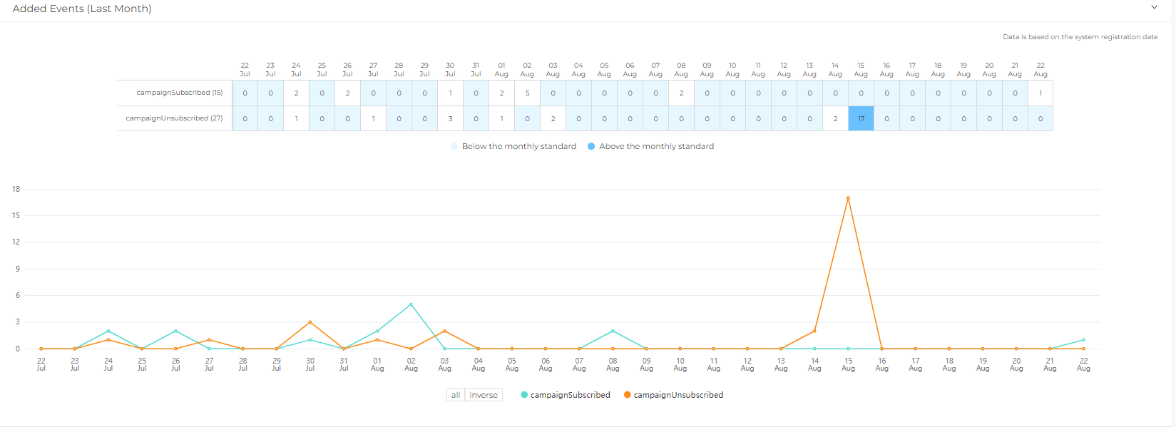 Data Monitoring