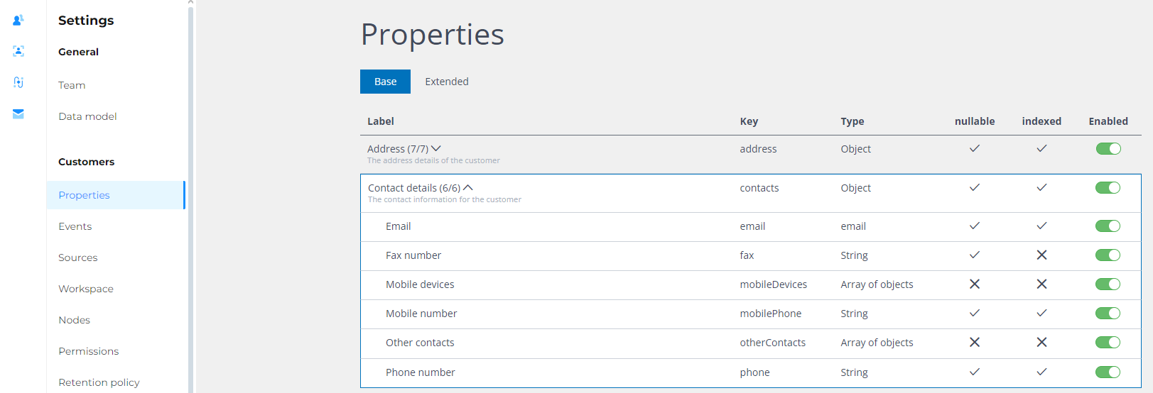 Base Properties