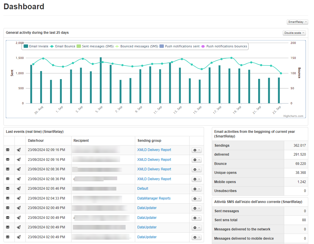 Dashboard SmartRelay