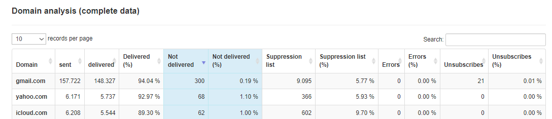 Undelivered Table SmartRelay