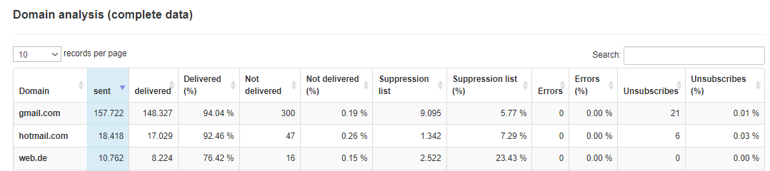 Sent Table SmartRelay