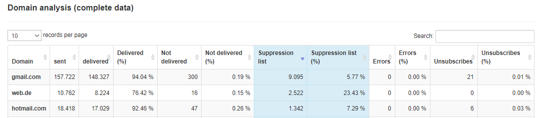 Suppression List Table SmartRelay