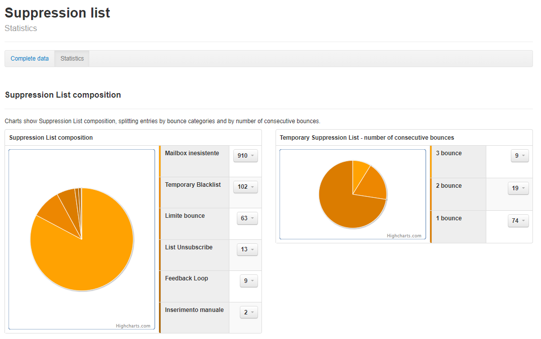 Suppression List Statistics SmartRelay