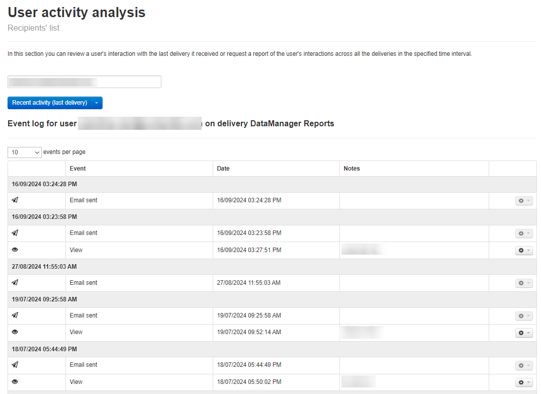 User Activity Analysis