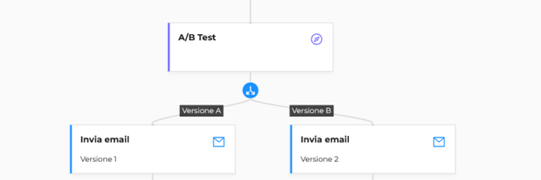 Esempio A/B Test