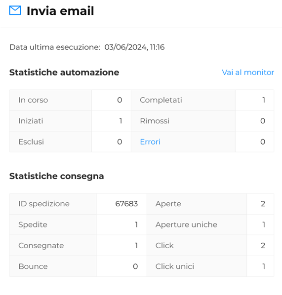 Statistiche automazione