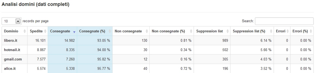 Tabella Consegnate SmartRelay