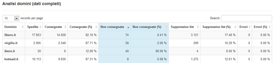 Tabella non consegnate SmartRelay