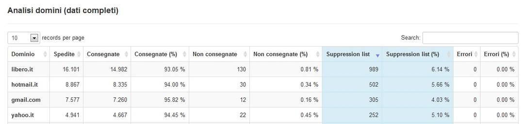 Tabella suppression list SmartRelay