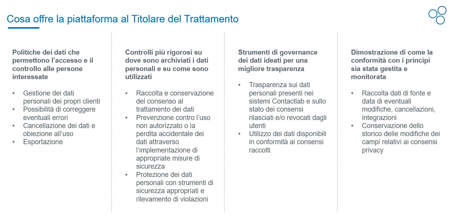 Cosa offre la piattaforma al Titolare del Trattamento