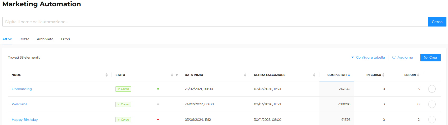 Marketing Automation Home