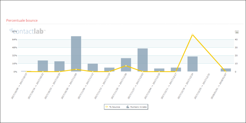 Bounce rate